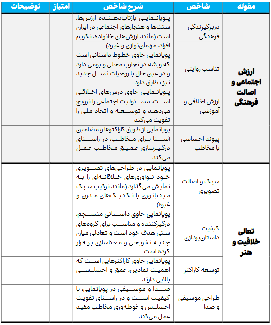 شاخص‌های نوین ارزیابی محصولات فرهنگی؛ مسیری به سوی اقتصاد خلاق و قدرت نرم