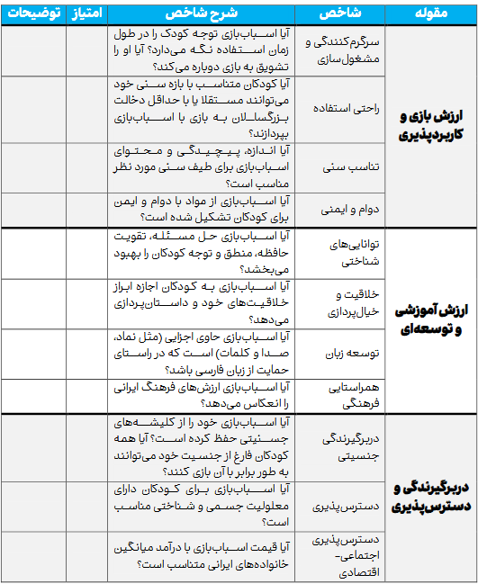 شاخص‌های نوین ارزیابی محصولات فرهنگی؛ مسیری به سوی اقتصاد خلاق و قدرت نرم