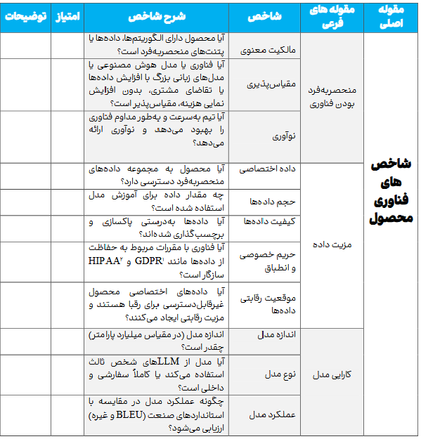 شاخص‌های نوین ارزیابی محصولات فرهنگی؛ مسیری به سوی اقتصاد خلاق و قدرت نرم