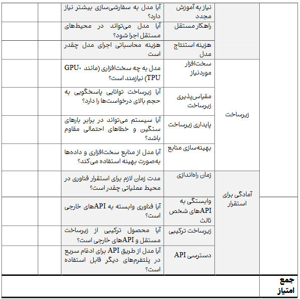 شاخص‌های نوین ارزیابی محصولات فرهنگی؛ مسیری به سوی اقتصاد خلاق و قدرت نرم