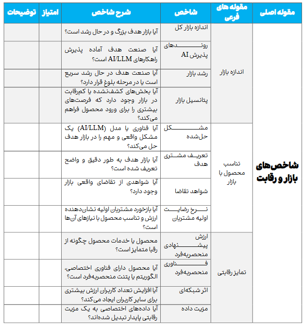 شاخص‌های نوین ارزیابی محصولات فرهنگی؛ مسیری به سوی اقتصاد خلاق و قدرت نرم