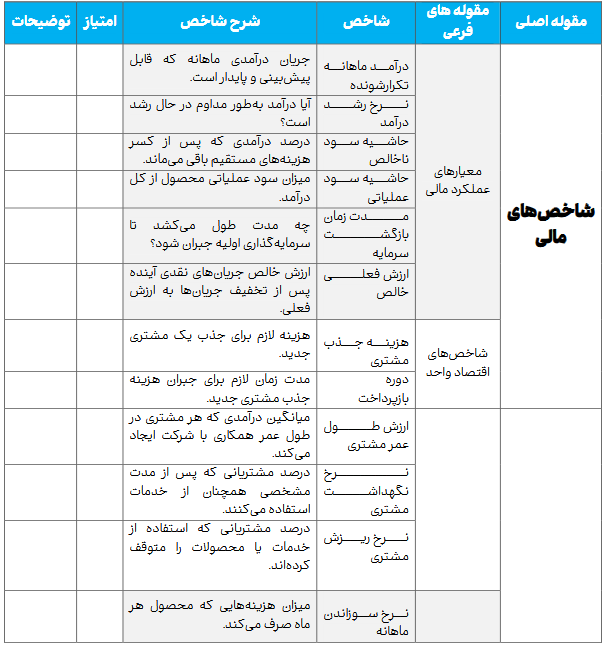 شاخص‌های نوین ارزیابی محصولات فرهنگی؛ مسیری به سوی اقتصاد خلاق و قدرت نرم