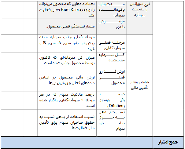 شاخص‌های نوین ارزیابی محصولات فرهنگی؛ مسیری به سوی اقتصاد خلاق و قدرت نرم