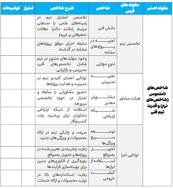 شاخص‌های نوین ارزیابی محصولات فرهنگی؛ مسیری به سوی اقتصاد خلاق و قدرت نرم