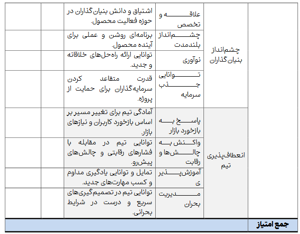 شاخص‌های نوین ارزیابی محصولات فرهنگی؛ مسیری به سوی اقتصاد خلاق و قدرت نرم
