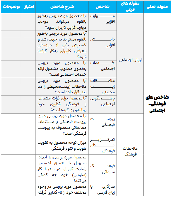 شاخص‌های نوین ارزیابی محصولات فرهنگی؛ مسیری به سوی اقتصاد خلاق و قدرت نرم