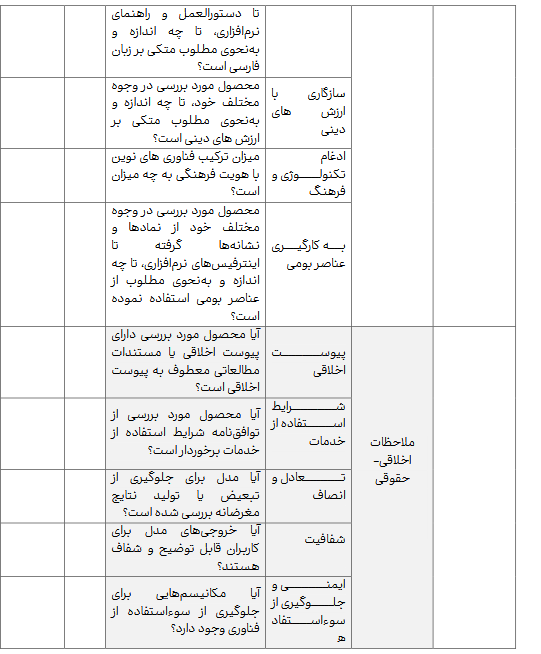 شاخص‌های نوین ارزیابی محصولات فرهنگی؛ مسیری به سوی اقتصاد خلاق و قدرت نرم