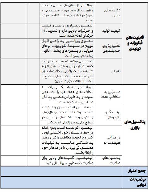 شاخص‌های نوین ارزیابی محصولات فرهنگی؛ مسیری به سوی اقتصاد خلاق و قدرت نرم