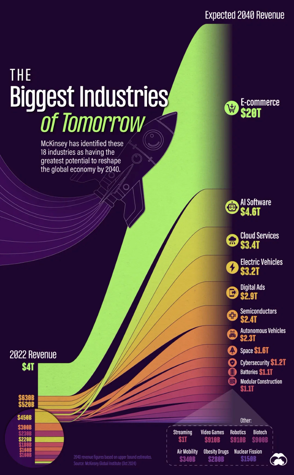 هوش مصنوعی، قلب تپنده اقتصاد و جامعه فردا هوش مصنوعی، قلب تپنده اقتصاد و جامعه فردا