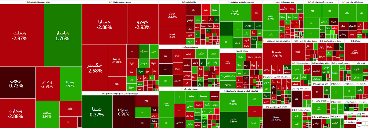شاخص بورس ۲۶ هزار واحد کاهش یافت