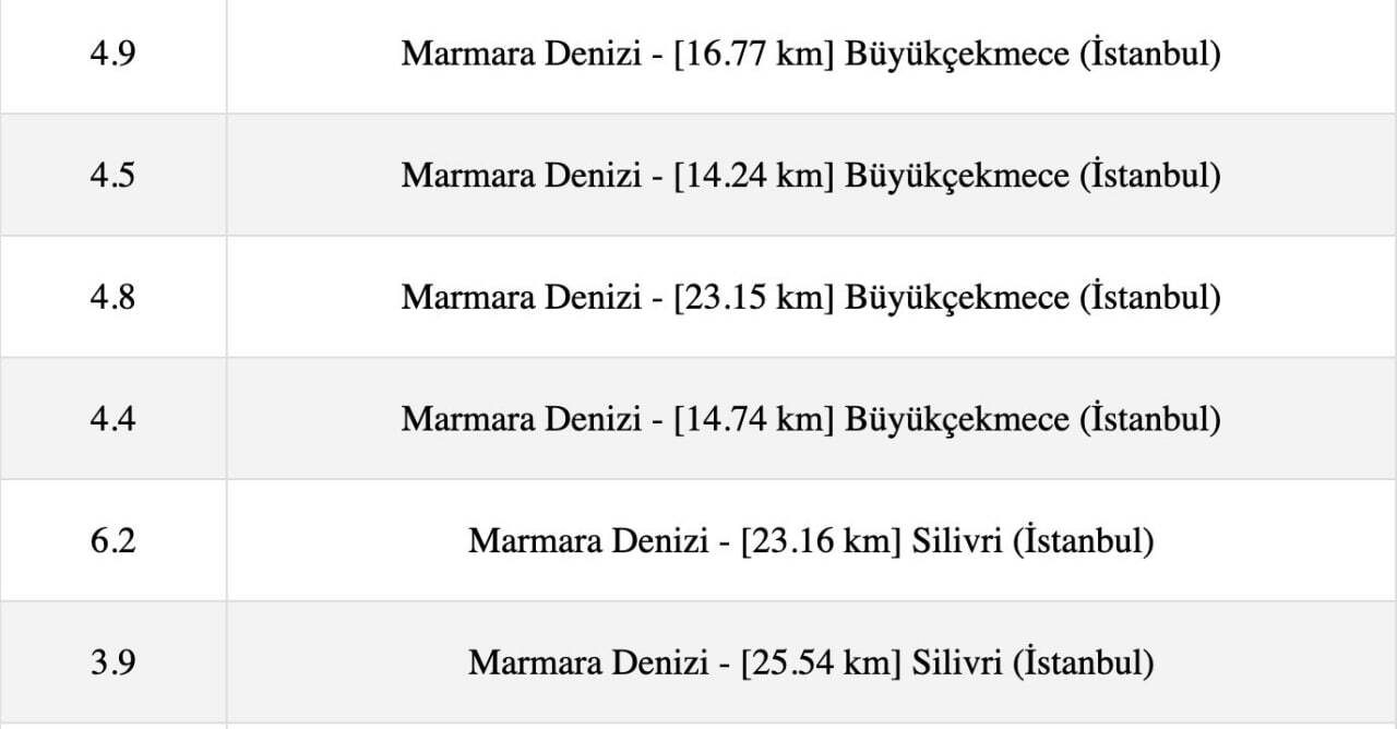 زلزله ۶.۲ ریشتری استانبول؛ لرزش در ۹ کشور و نگرانی از خسارات احتمالی زلزله ۶.۲ ریشتری استانبول؛ لرزش در ۹ کشور و نگرانی از خسارات احتمالی