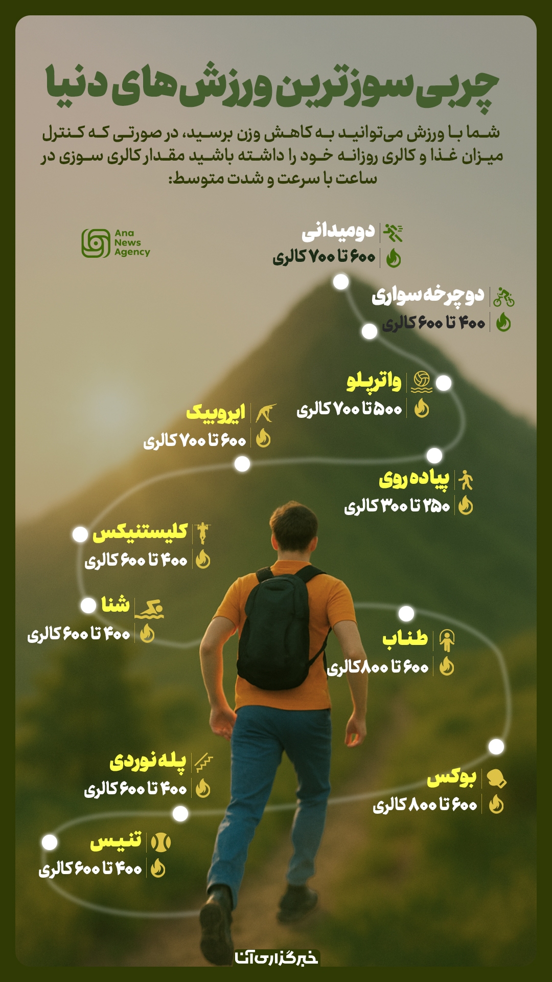 چربی‌سوزترین ورزش‌های دنیا