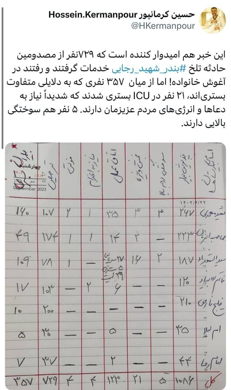 ۱۸ فوتی و بیش از ۸۰۰ مصدوم در انفجار بندر شهید رجایی/ اعلام سه روز عزای عمومی در هرمزگان ۱۸ فوتی و بیش از ۸۰۰ مصدوم در انفجار بندر شهید رجایی/ اعلام سه روز عزای عمومی در هرمزگان
