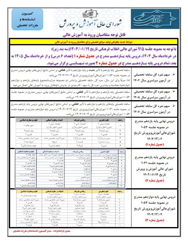 نحوه محاسبه تأثیر مثبت سوابق تحصیلی در کنکور ۱۴۰۴ نحوه محاسبه تأثیر مثبت سوابق تحصیلی در کنکور ۱۴۰۴