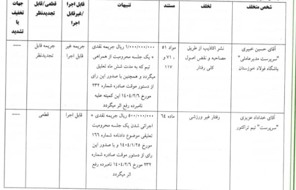 محرومیت برای هواداران مرد نساجی/ فولاد، تراکتور و عزیزی جریمه شدند محرومیت برای هواداران مرد نساجی/ فولاد، تراکتور و عزیزی جریمه شدند