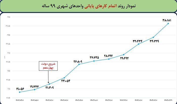 نودار نمودار