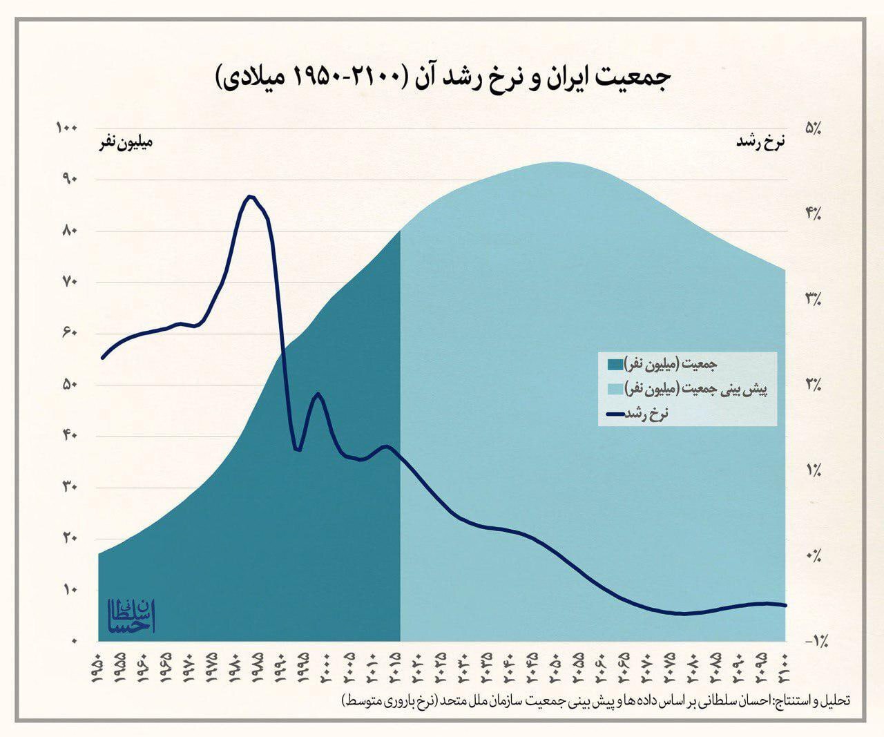 پیر شدن جمعیت عامل بحران در صندوقهای بازنشستگی پیر شدن جمعیت عامل بحران در صندوقهای بازنشستگی