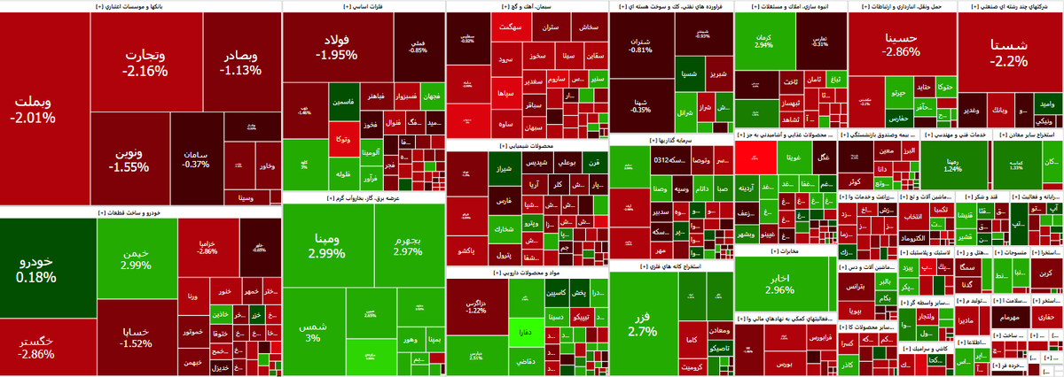 شاخص بورس کاهشی شد