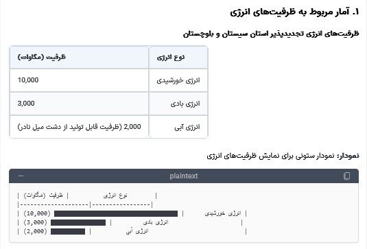 ظرفیت‌های اقتصادی استان سیستان و بلوچستان با محوریت انرژی/////