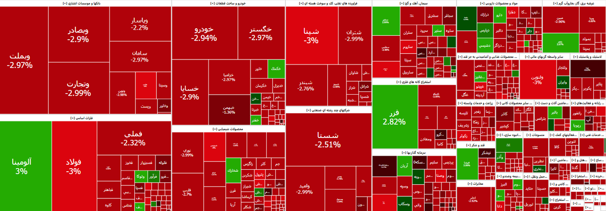 ریزش ۶۰ هزار واحدی شاخص کل بورس