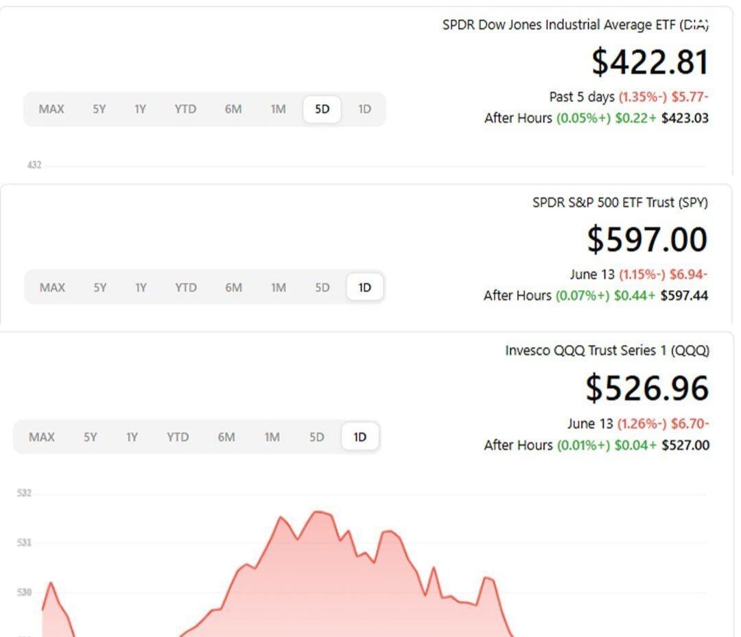 بازار سرمایه آمریکا هم فروریخت