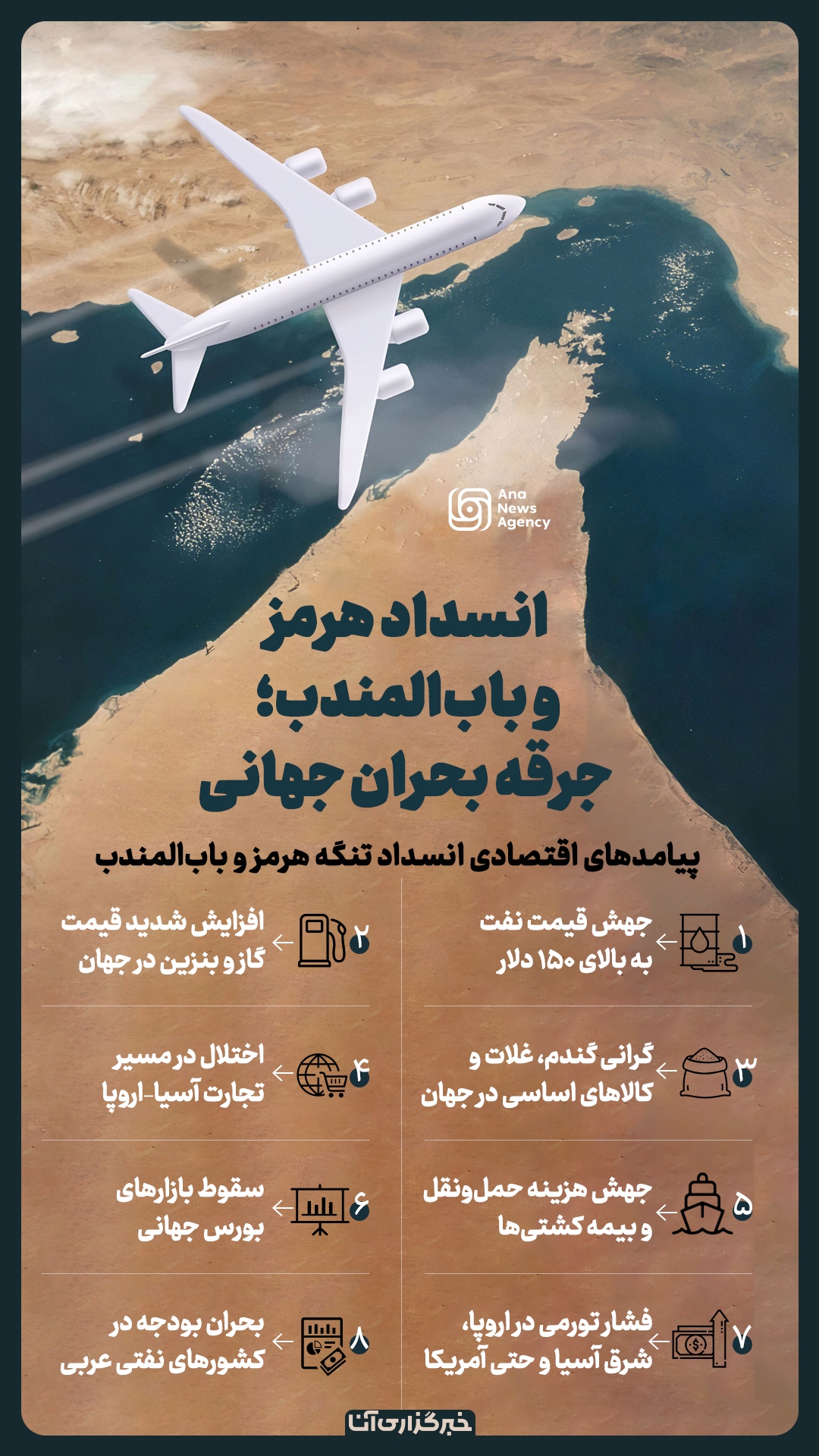 انسداد هرمز و باب المندب، جرقه بحران جهانی انسداد هرمز و باب المندب، جرقه بحران جهانی