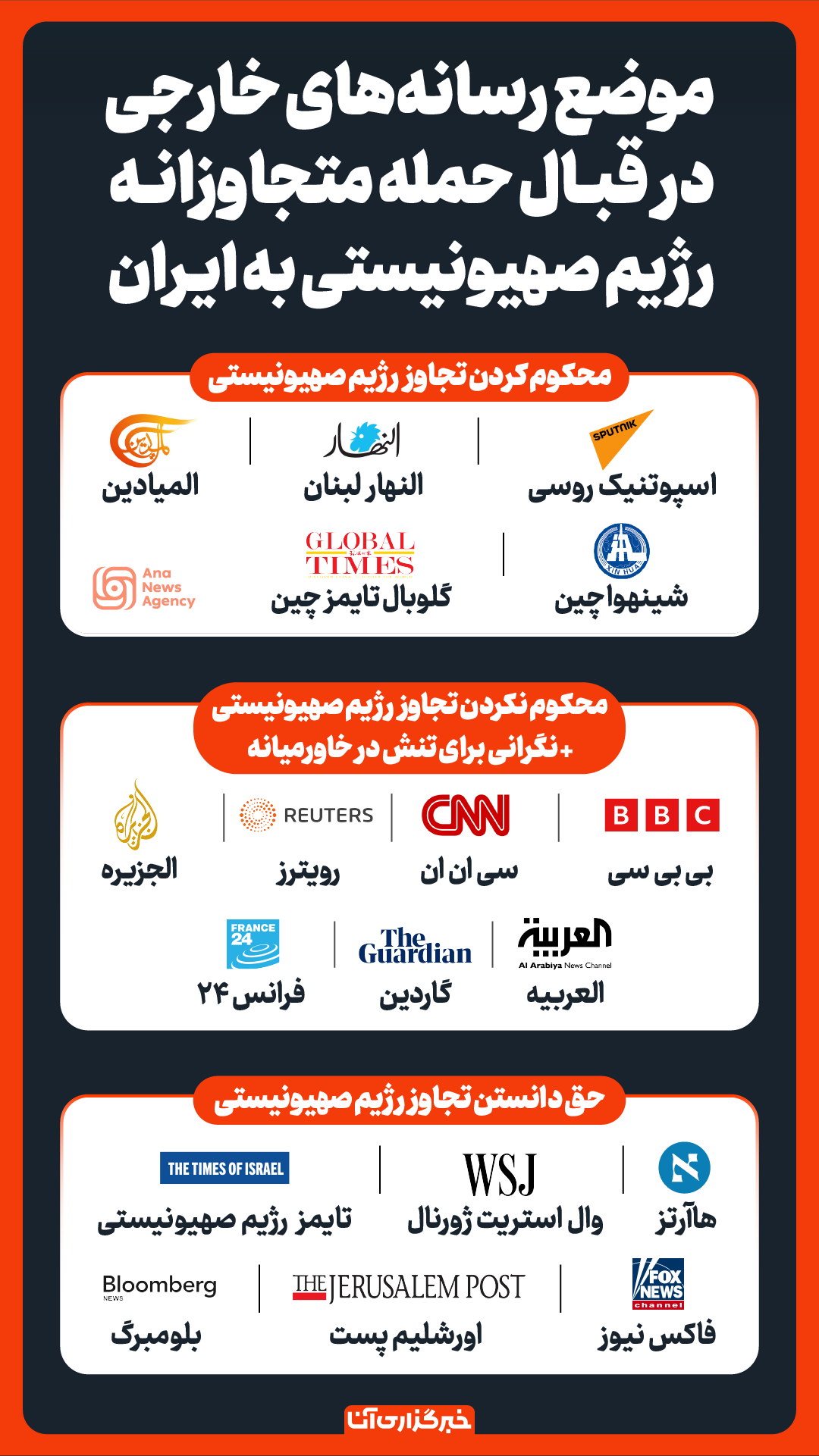 از محکومیت تا توجیه!