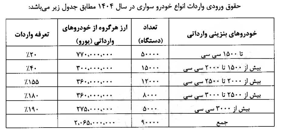 واردات خودرو واردات خودرو