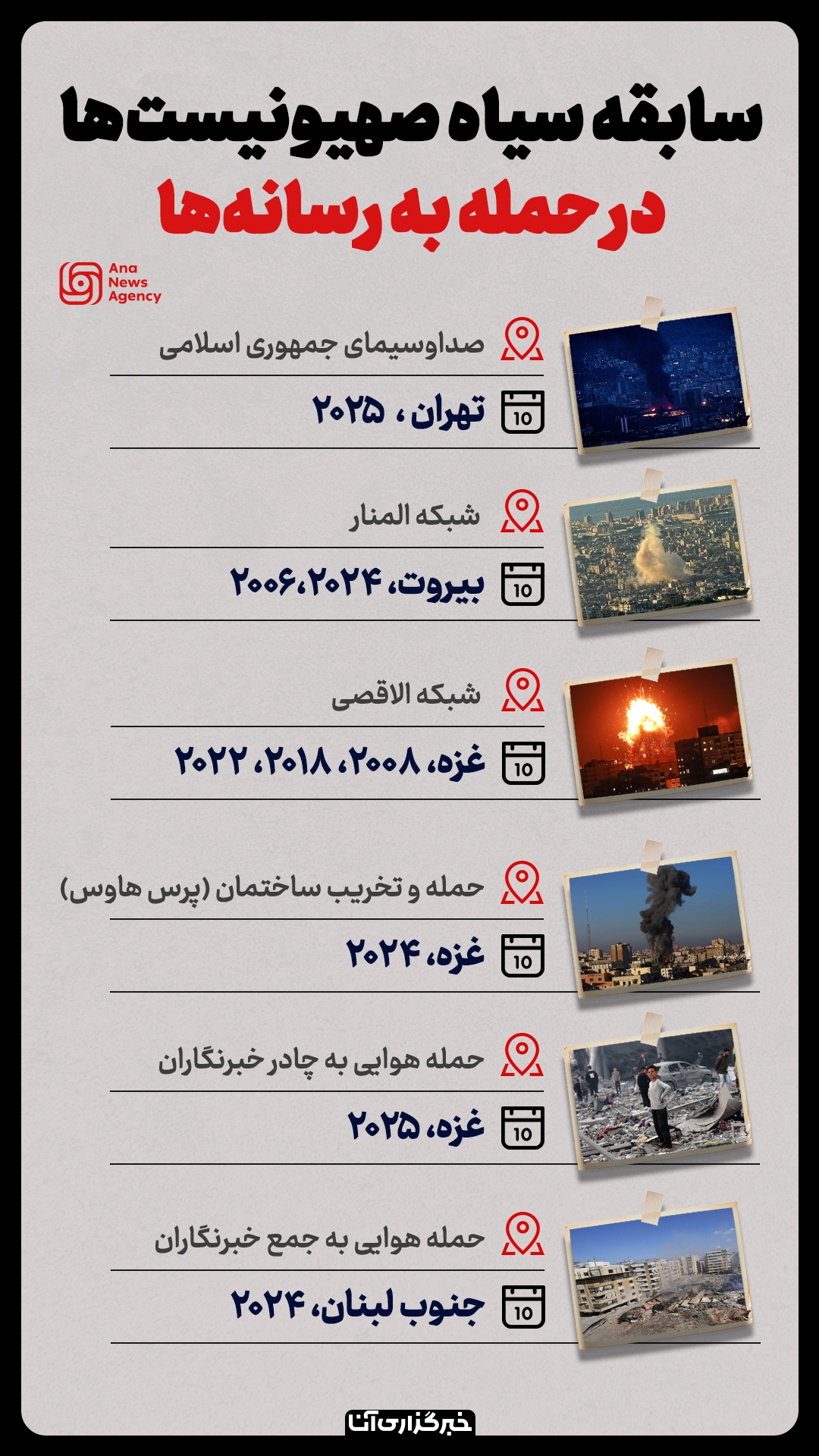 رژیم ضدرسانه