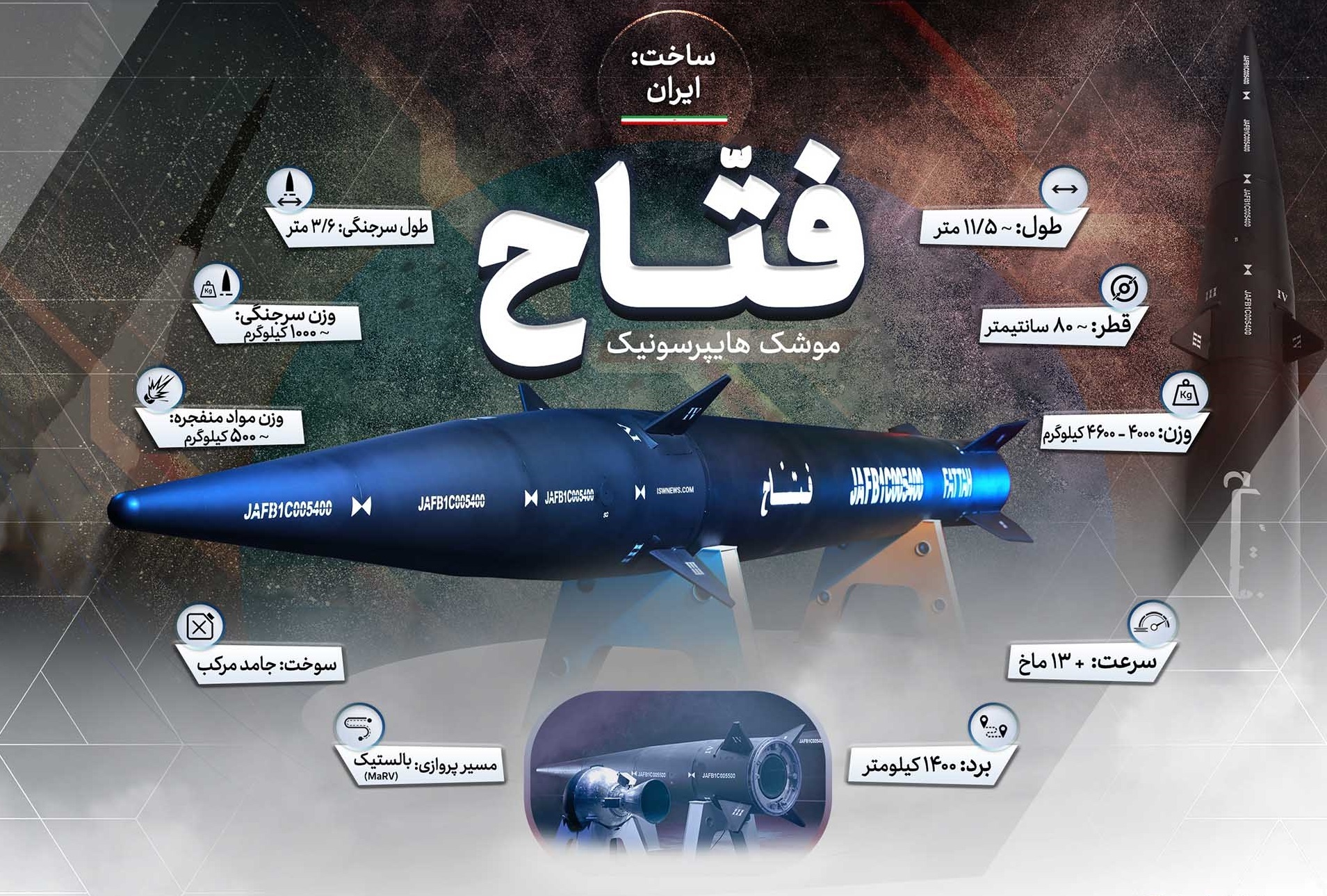 شکست سامانه‌های دفاعی چندلایه اسرائیل و حمایت اطلاعاتی غرب در برابر موشک‌های پیشرفته ایران