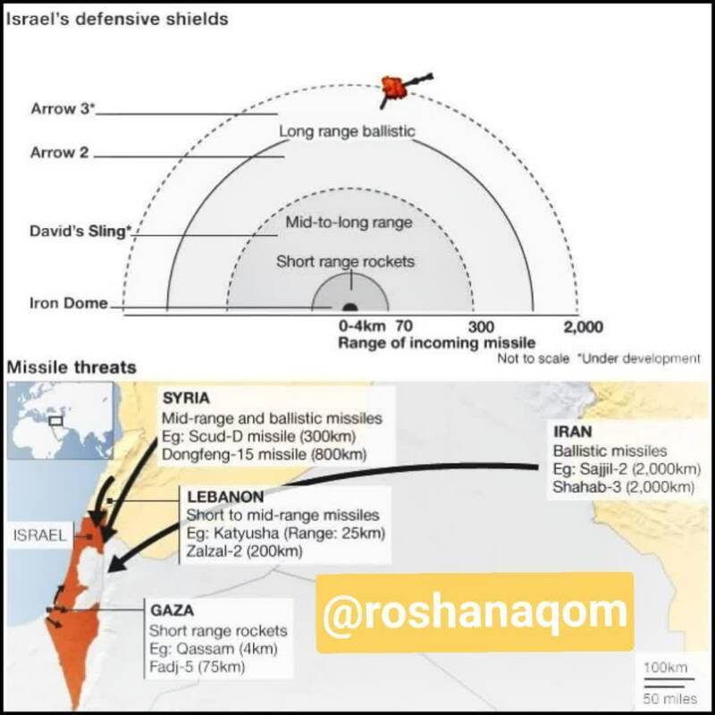 شکست سامانه‌های دفاعی چندلایه اسرائیل و حمایت اطلاعاتی غرب در برابر موشک‌های پیشرفته ایران