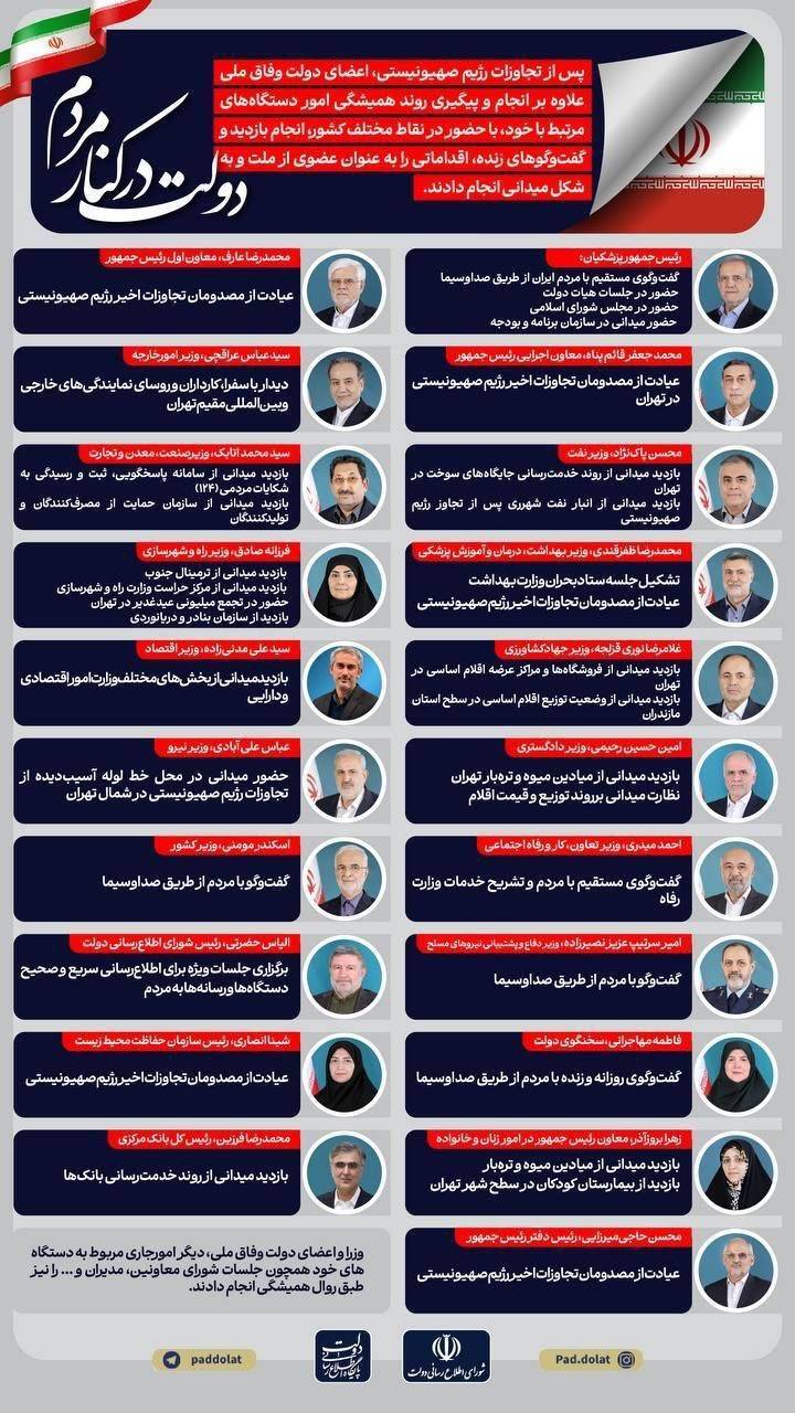 ملت و مسئولان همدلانه پای نظام اسلامی ایستادهاند ملت و مسئولان همدلانه پای نظام اسلامی ایستادهاند