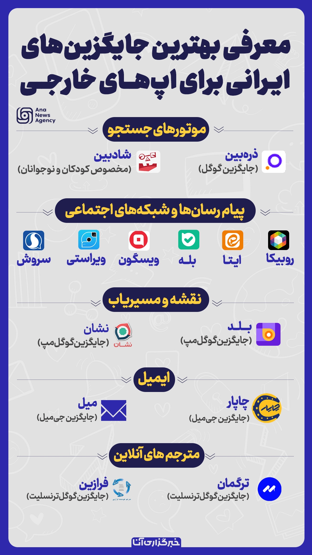 بهترین جایگزینهای ایرانی برای اپهای خارجی بهترین جایگزینهای ایرانی برای اپهای خارجی