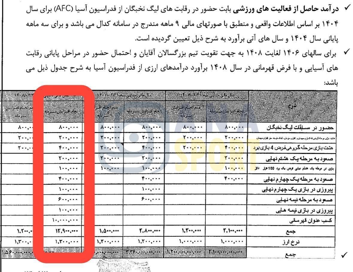 درخواست باشگاه پرسپولیس برای افزایش سرمایه/ با این اتفاق قهرمان لیگ نخبگان میشویم + عکس درخواست باشگاه پرسپولیس برای افزایش سرمایه/ با این اتفاق قهرمان لیگ نخبگان میشویم + عکس