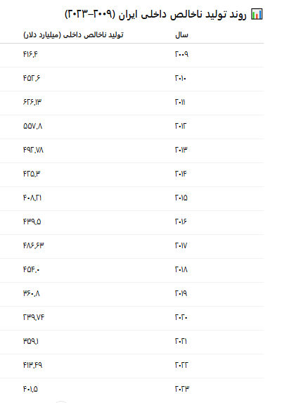 رشد اقتصادی و سرمایه گذاری در تولید دو کفه یک ترازو رشد اقتصادی و سرمایه گذاری در تولید دو کفه یک ترازو