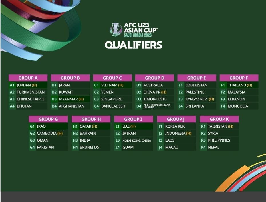 امارات، هنگ کنگ و گوام حریفان تیم ملی امید ایران در جام ملتها +عکس امارات، هنگ کنگ و گوام حریفان تیم ملی امید ایران در جام ملتها +عکس