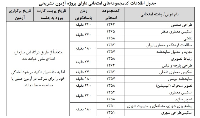 اعلام اسامی معرفیشدگان چندبرابر ظرفیت رشتههای دارای شرایط خاص و بورسیه آزمون کارشناسی ارشد ۱۴۰۴ اعلام اسامی معرفیشدگان چندبرابر ظرفیت رشتههای دارای شرایط خاص و بورسیه آزمون کارشناسی ارشد ۱۴۰۴