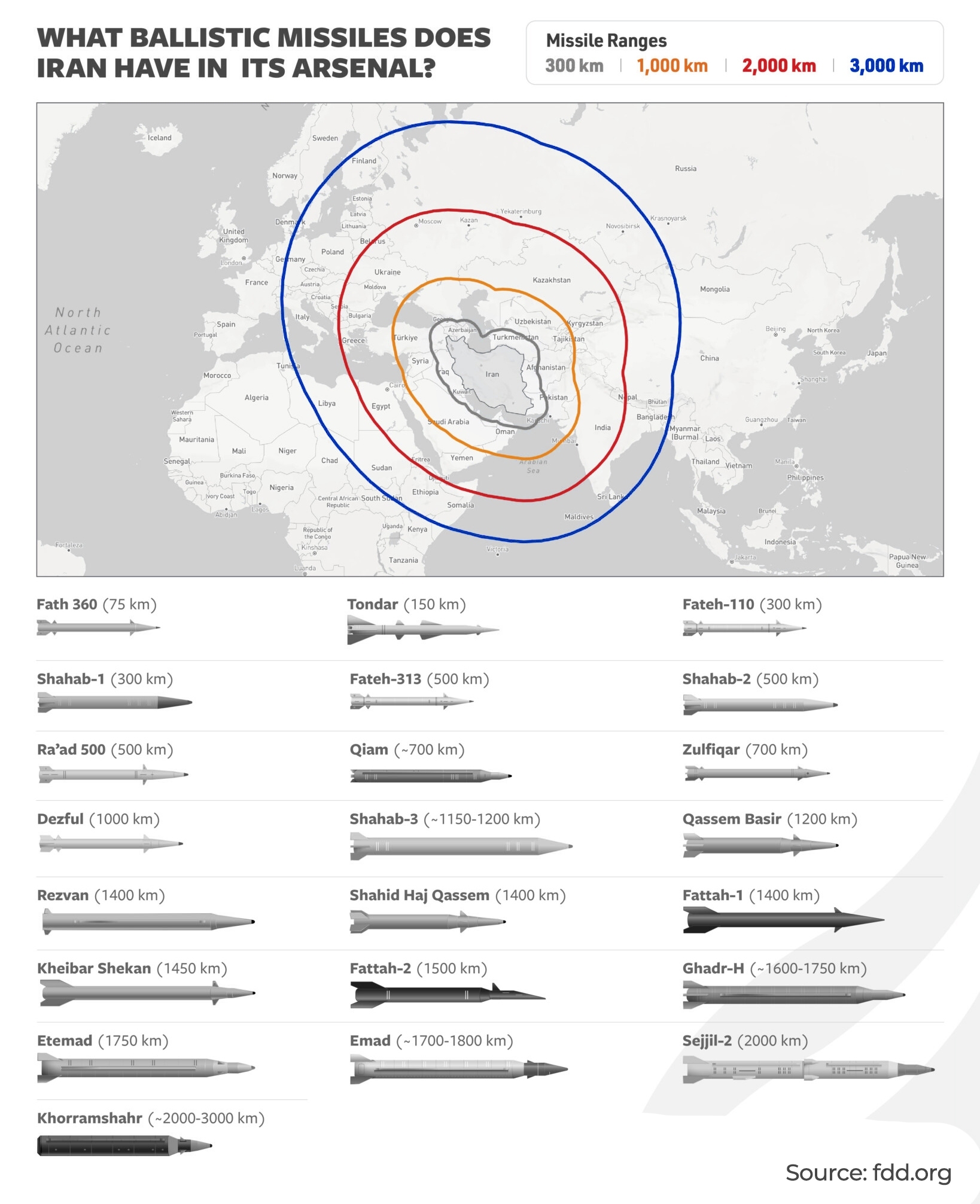 برنامه موشکی ایران و مسیر بازدارندگی شبکه‌ای