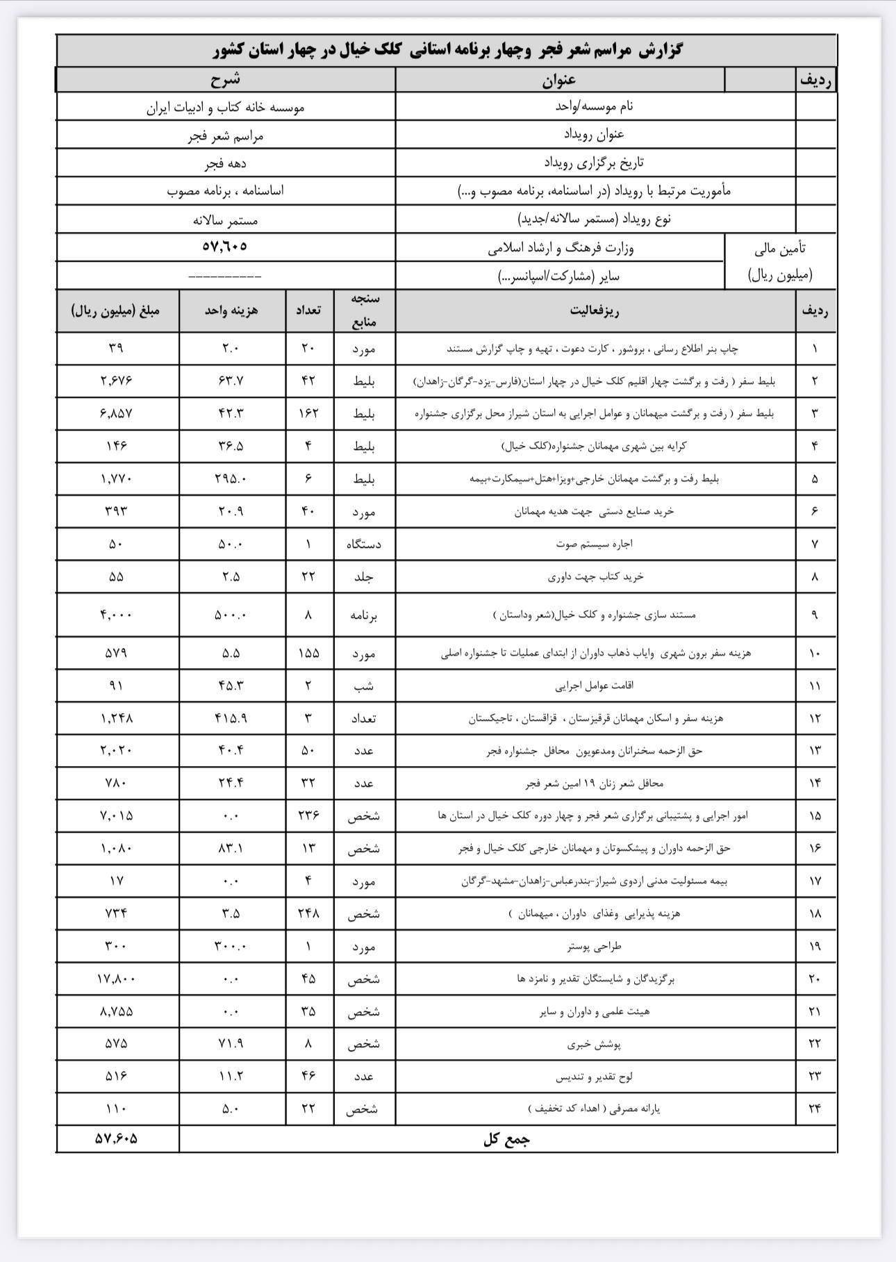 انتشار گزارش برگزاری جشنواره شعر فجر سال ۱۴۰۳