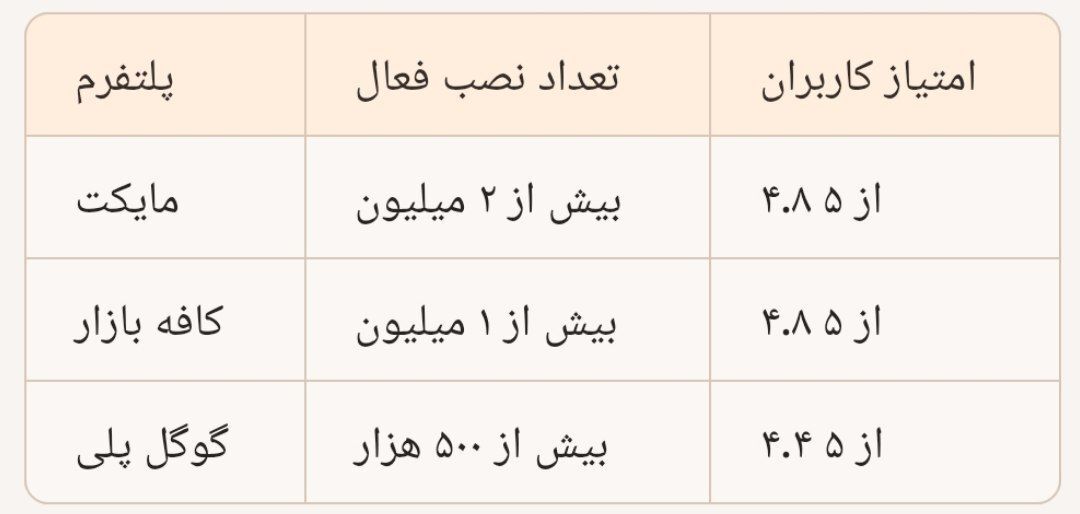 «بزن بهادر»؛ قهرمان محله در میدان بازیهای ایرانی «بزن بهادر»؛ قهرمان محله در میدان بازیهای ایرانی
