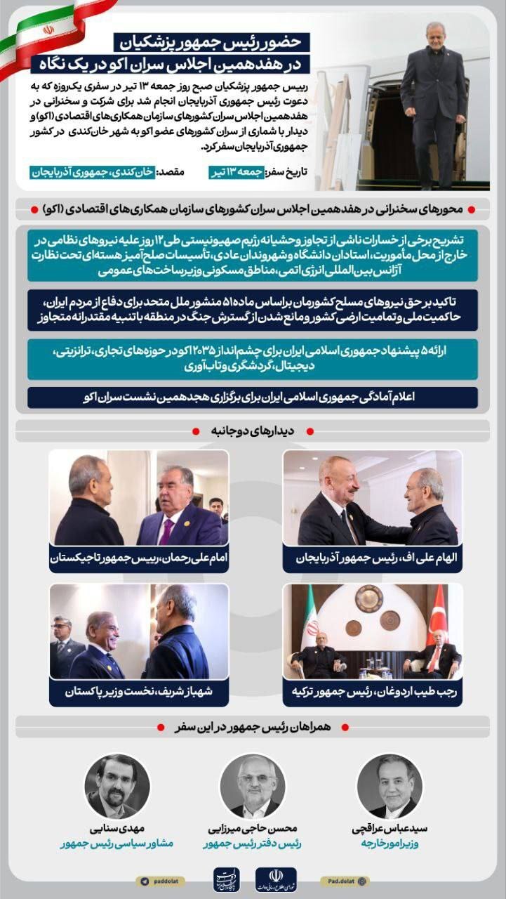 پزشکیان در اجلاس اکو: دفاع قاطع ایران، پیشنهادهای راهبردی برای منطقه و بازگشایی فصل جدید همکاریها پزشکیان در اجلاس اکو: دفاع قاطع ایران، پیشنهادهای راهبردی برای منطقه و بازگشایی فصل جدید همکاریها