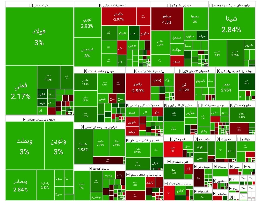 شاخص کل شاخص کل