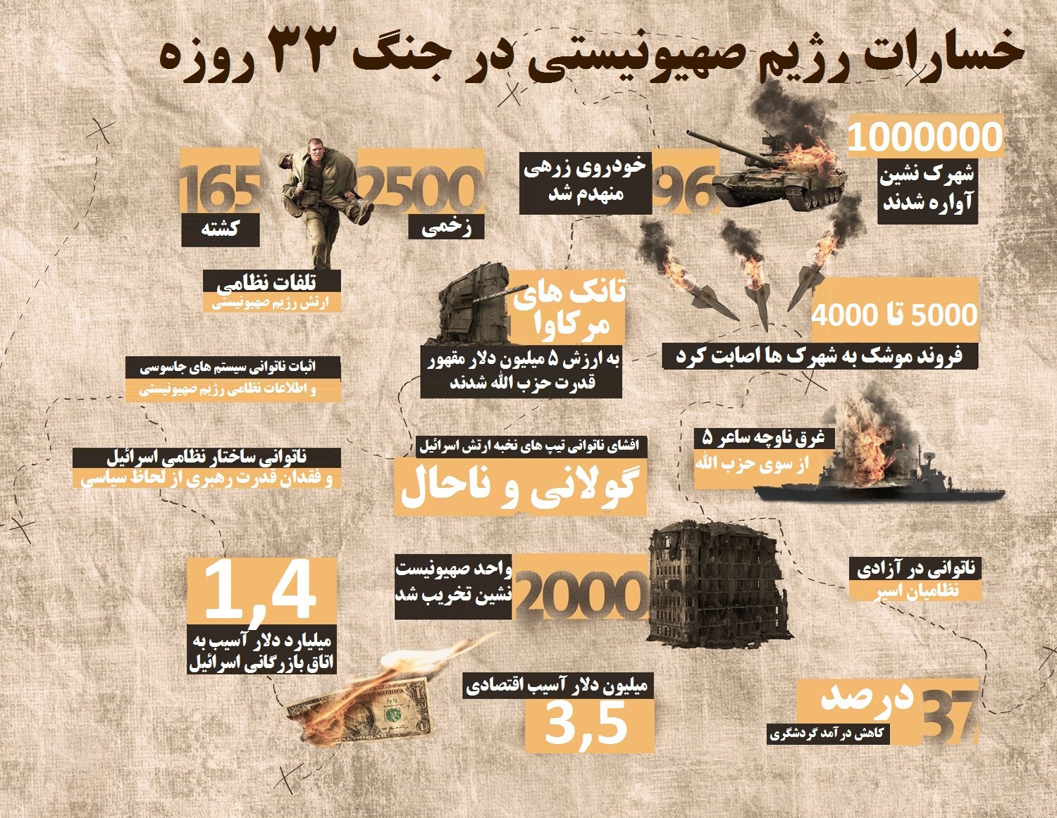 پیروزی مقاومت در جنگ ۳۳ روزه ؛ وقتی لبنان ایستاد و اسرائیل عقب نشست