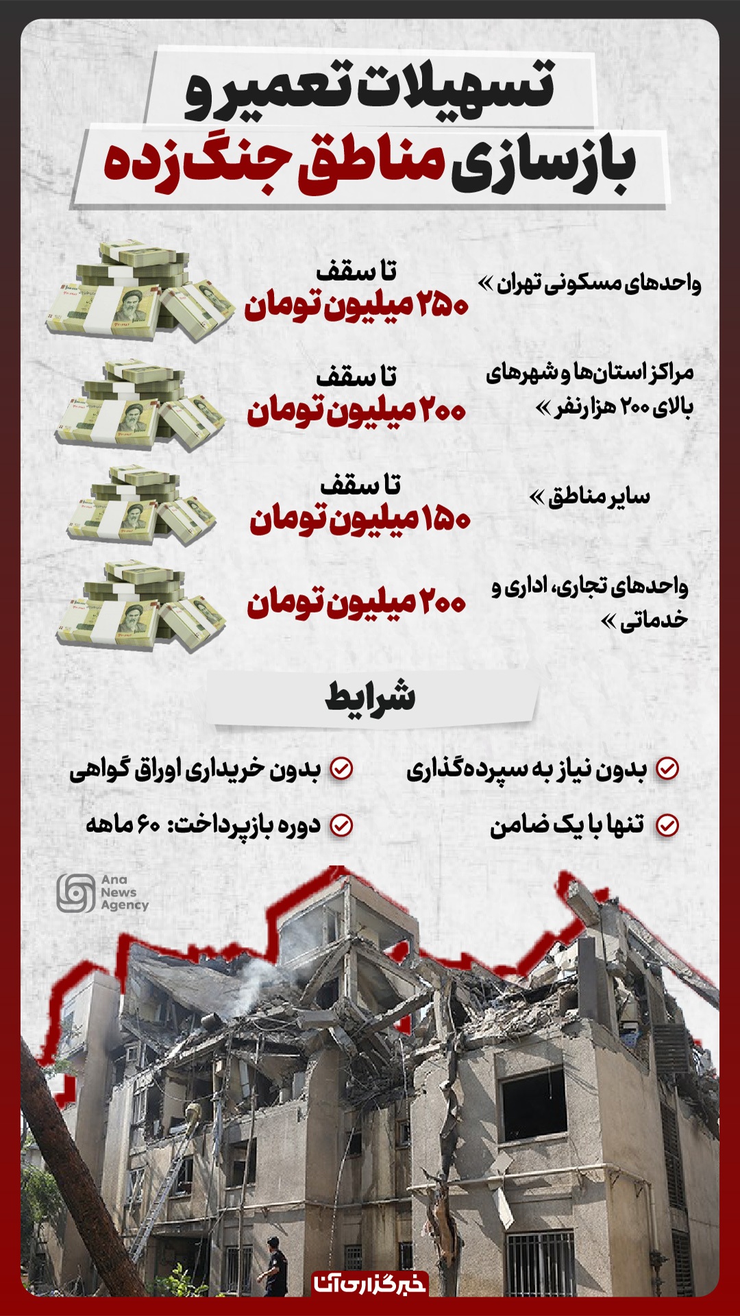 تسهیلات بازسازی واحد‌های آسیب دیده در جنگ