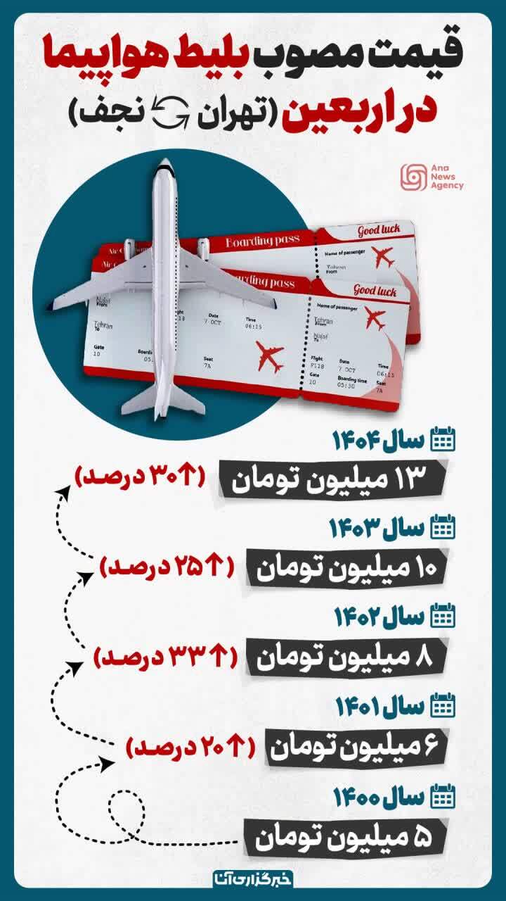 تحولات استانی ۲۴ تیر از نگاه آنا؛ تازهترین اخبار و رویدادها از گوشه و کنار ایران تحولات استانی ۲۴ تیر از نگاه آنا؛ تازهترین اخبار و رویدادها از گوشه و کنار ایران
