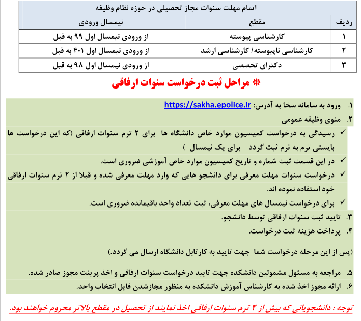 اطلاعیه واحد تهران جنوب درباره مهلت و نحوه دریافت سنوات ارفاقی مشمولان