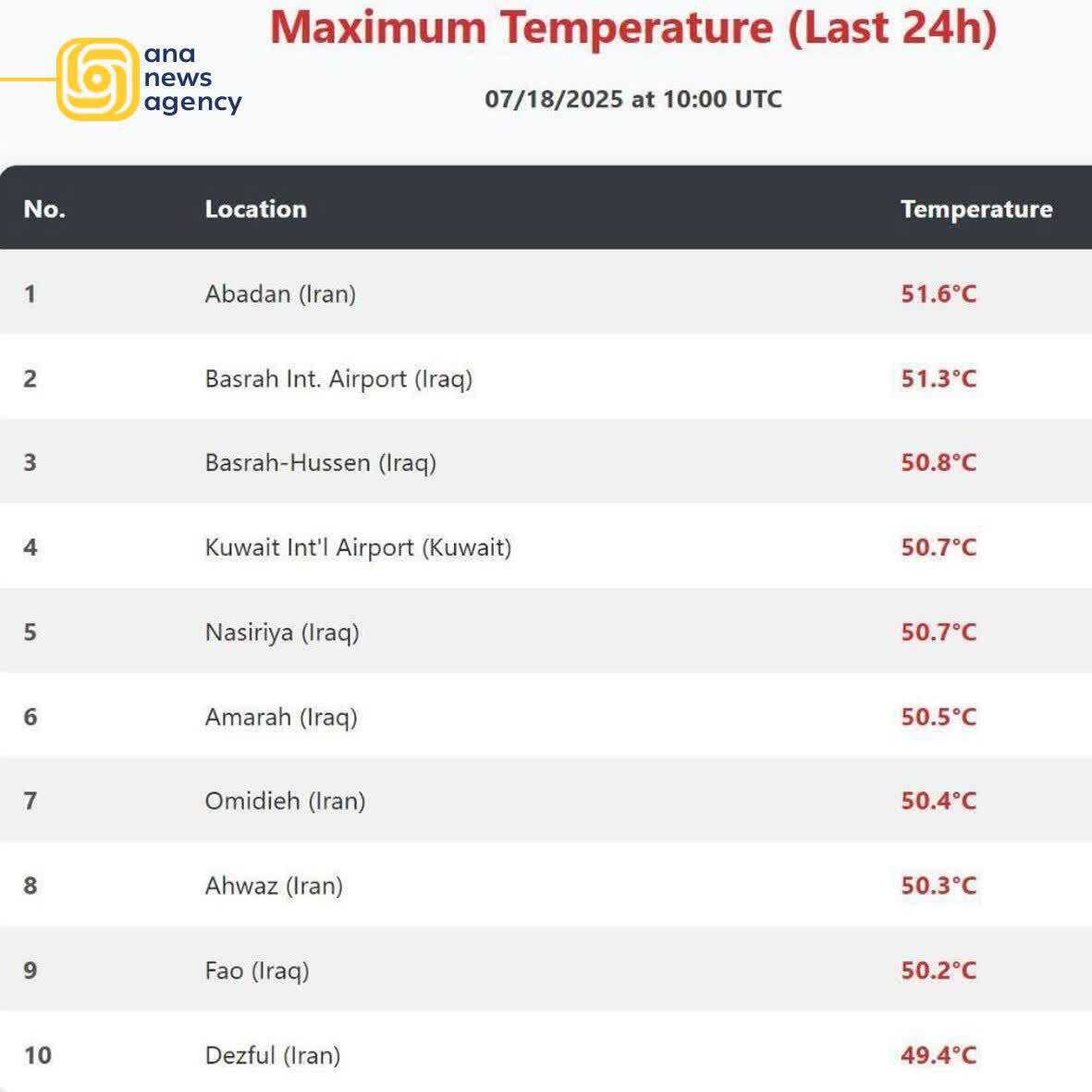 پنجرهای به سوی استانها؛ روایت آنا از تحولات روز + فیلم و عکس پنجرهای به سوی استانها؛ روایت آنا از تحولات روز + فیلم و عکس