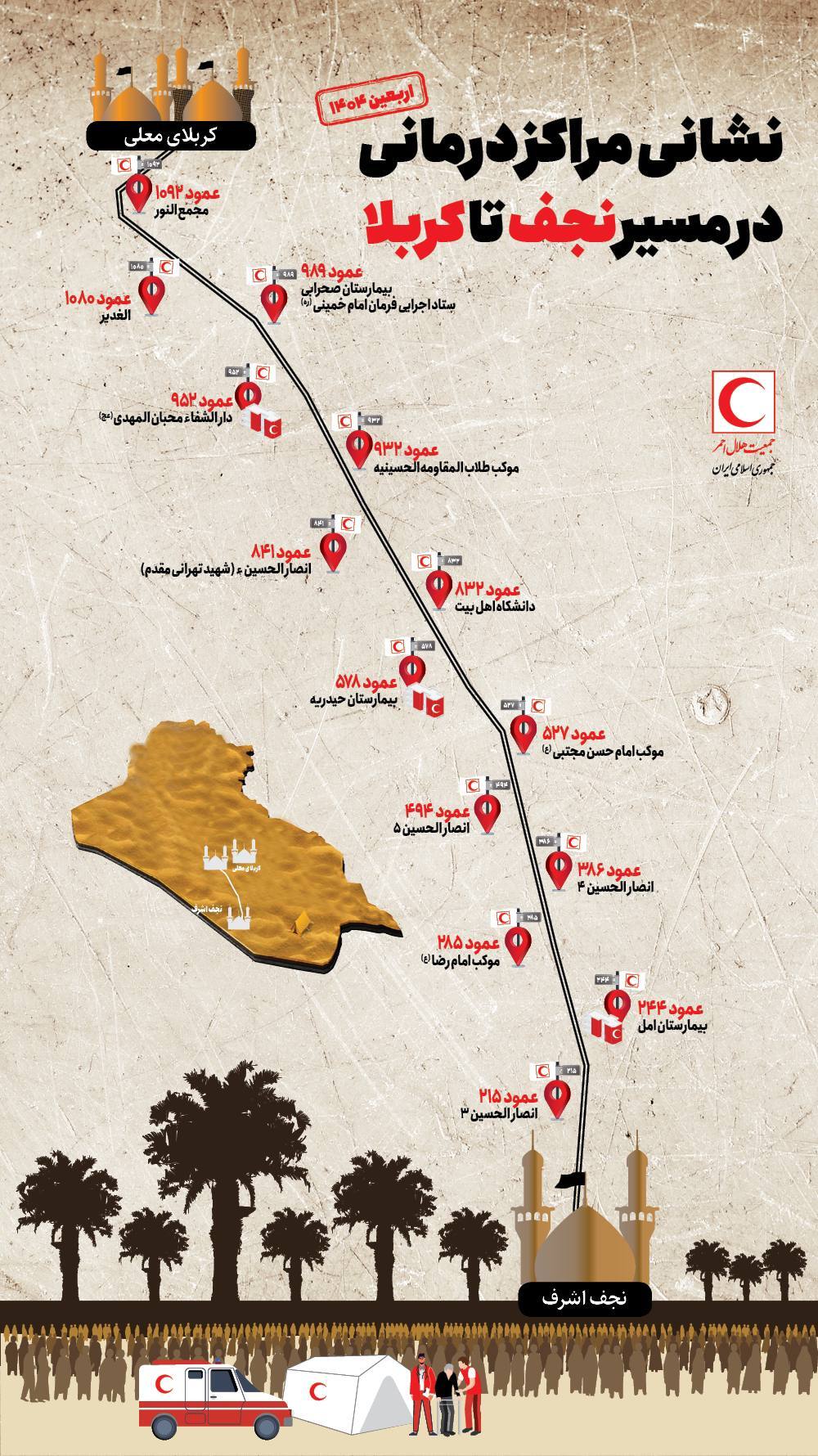 نشانی مراکز درمانی هلال احمر در مسیر پیادهروی اربعین ۱۴۰۴ اعلام شد نشانی مراکز درمانی هلال احمر در مسیر پیادهروی اربعین ۱۴۰۴ اعلام شد