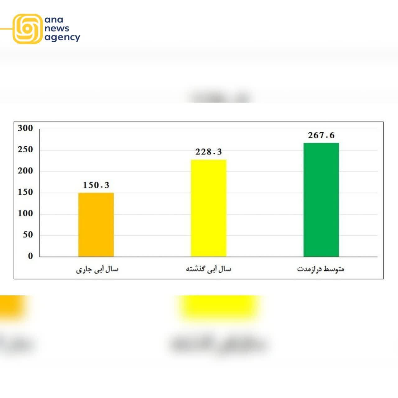 گزارش آنا از قلب استانها + فیلم و عکس گزارش آنا از قلب استانها + فیلم و عکس