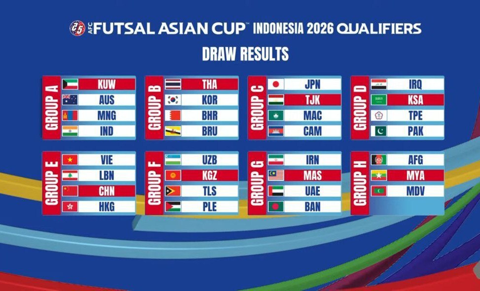 رقبای ایران در مسابقات انتخابی جام ملتهای فوتسال مشخص شدند رقبای ایران در مسابقات انتخابی جام ملتهای فوتسال مشخص شدند